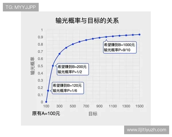 百家樂1000元玩法最有效的押注方式及实战案例分析